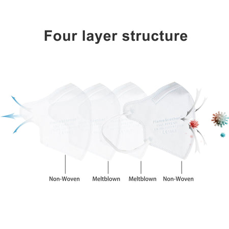 Small Size Face Mask FFP2 for Small Adults & Kids 4-12 | Disposable & Adjustable | 1 Pack - beautyhair.co.ukSmall Face Mask